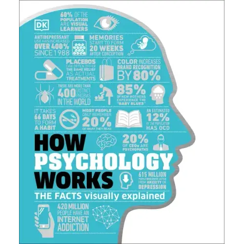 How Psychology Works: The Facts Visually Explained